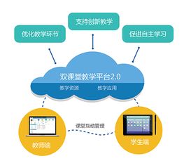 知好樂教育科技集團(tuán) 網(wǎng)絡(luò)技術(shù)服務(wù)賦能智慧教育未來