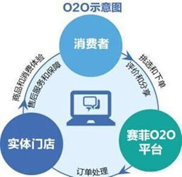 杭州冰淇淋網(wǎng)絡(luò)科技權(quán)威解讀 P2P、O2O、B2C、B2B、C2C網(wǎng)絡(luò)技術(shù)服務(wù)